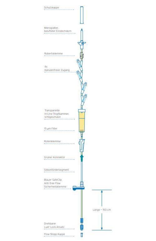 Luer-Lock Hahn Romed Dreiwegehahn – 50 Stück Steril Verpackt, Blau, Für Infusionssysteme Mit Luer-Lock Luer-Lock Hahn Romed Dreiwegehahn – 50 Stück Steril Verpackt, Blau, Für Infusionssysteme Mit Luer-Lock