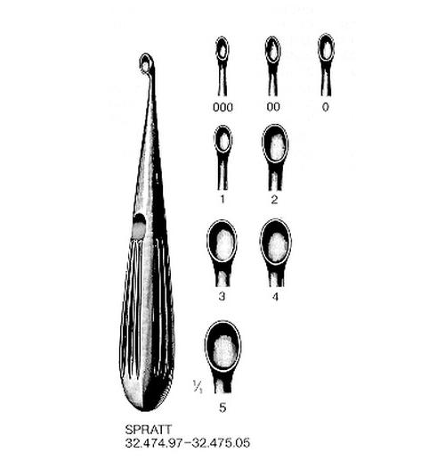 Scharfer Löffel Spratt Fig. 2 