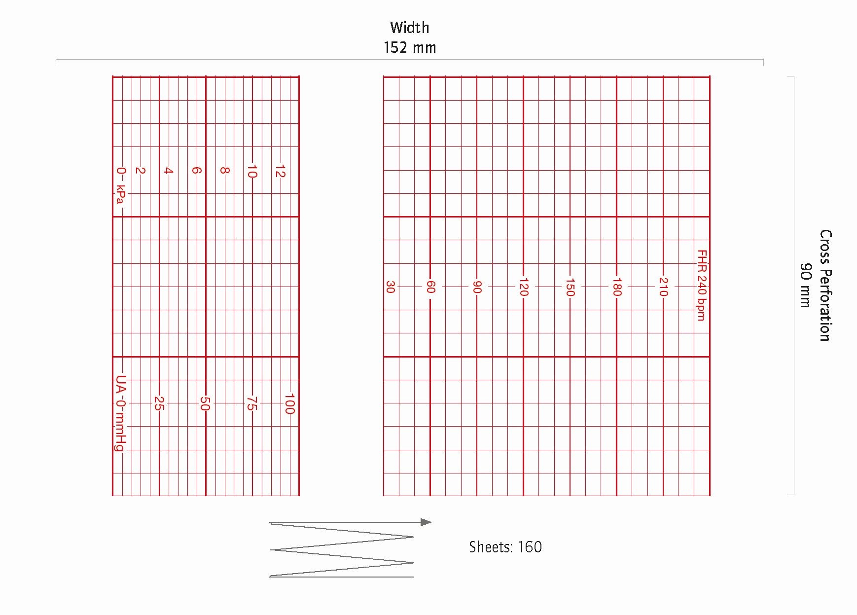 CTG-Papier 152mmx90mm Faltlage zu PK 10x160 Blatt, zu 4305AAO/CAO
