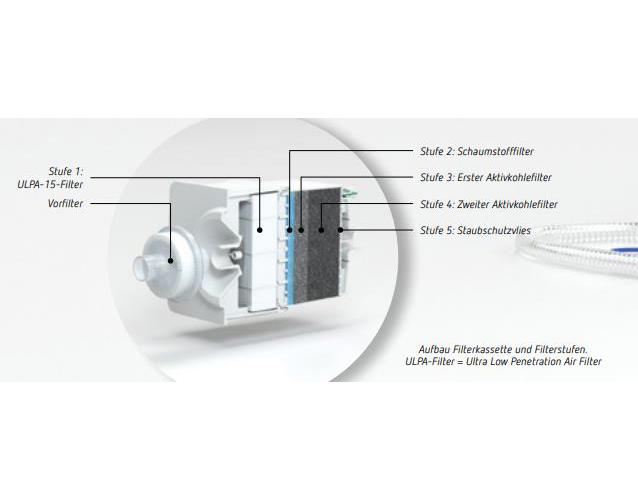 Vorfilter für Rauchabsaugung PK 15, mit Anschluss ø 22 mm